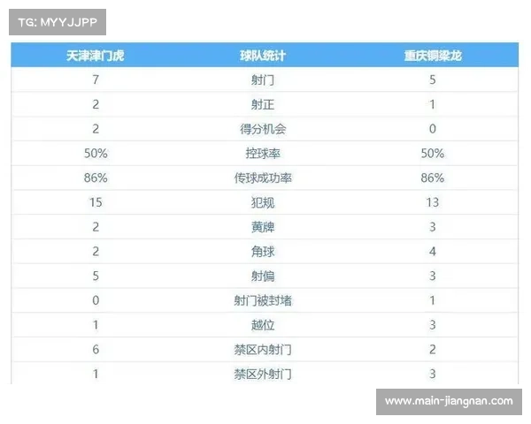 重庆铜梁龙客场坚守拿分 升班马防守反击策略初见成效